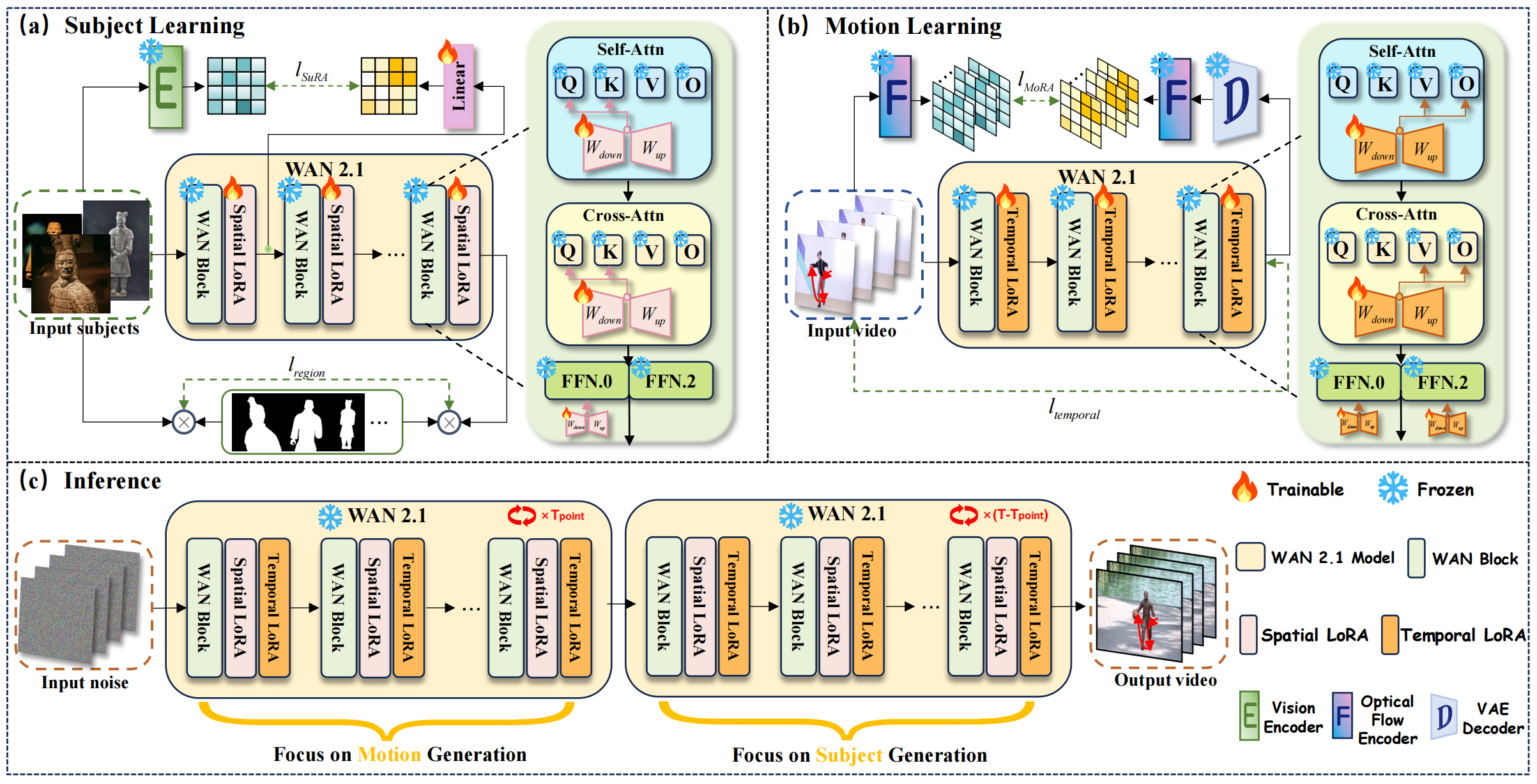 SMRABooth Framework